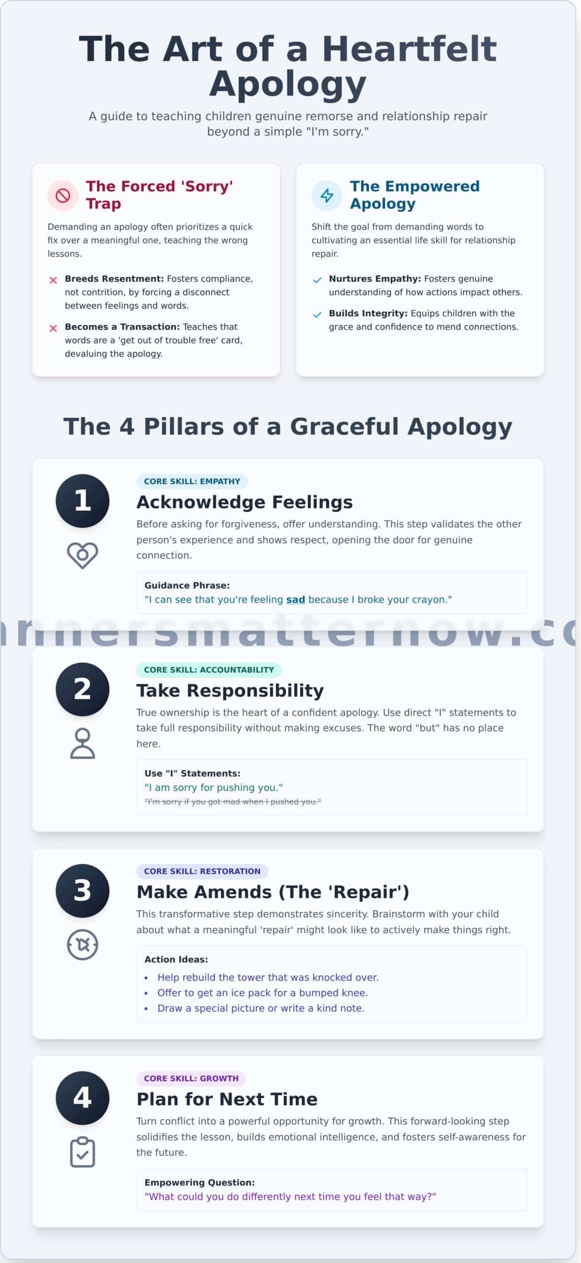 The Art of a Sincere Apology: A Guide for Teaching Kids to Apologize and Mean It - Infographic - Manners Matter Now