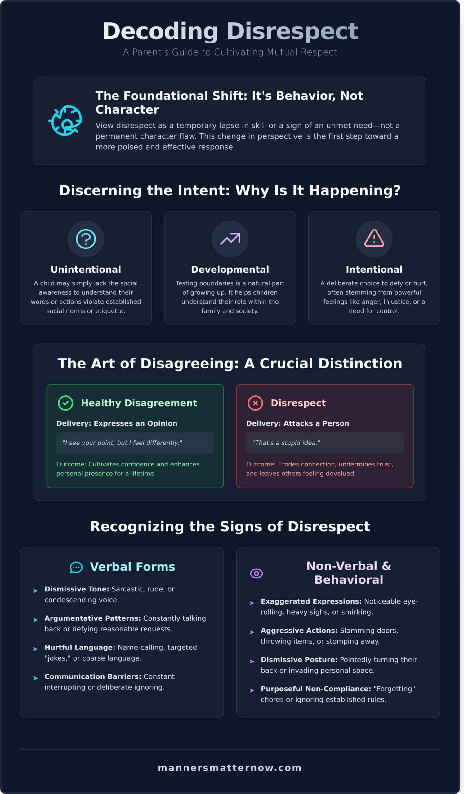 What is Disrespect? A Parent's Guide to Understanding and Responding - Infographic - Manners Matter Now