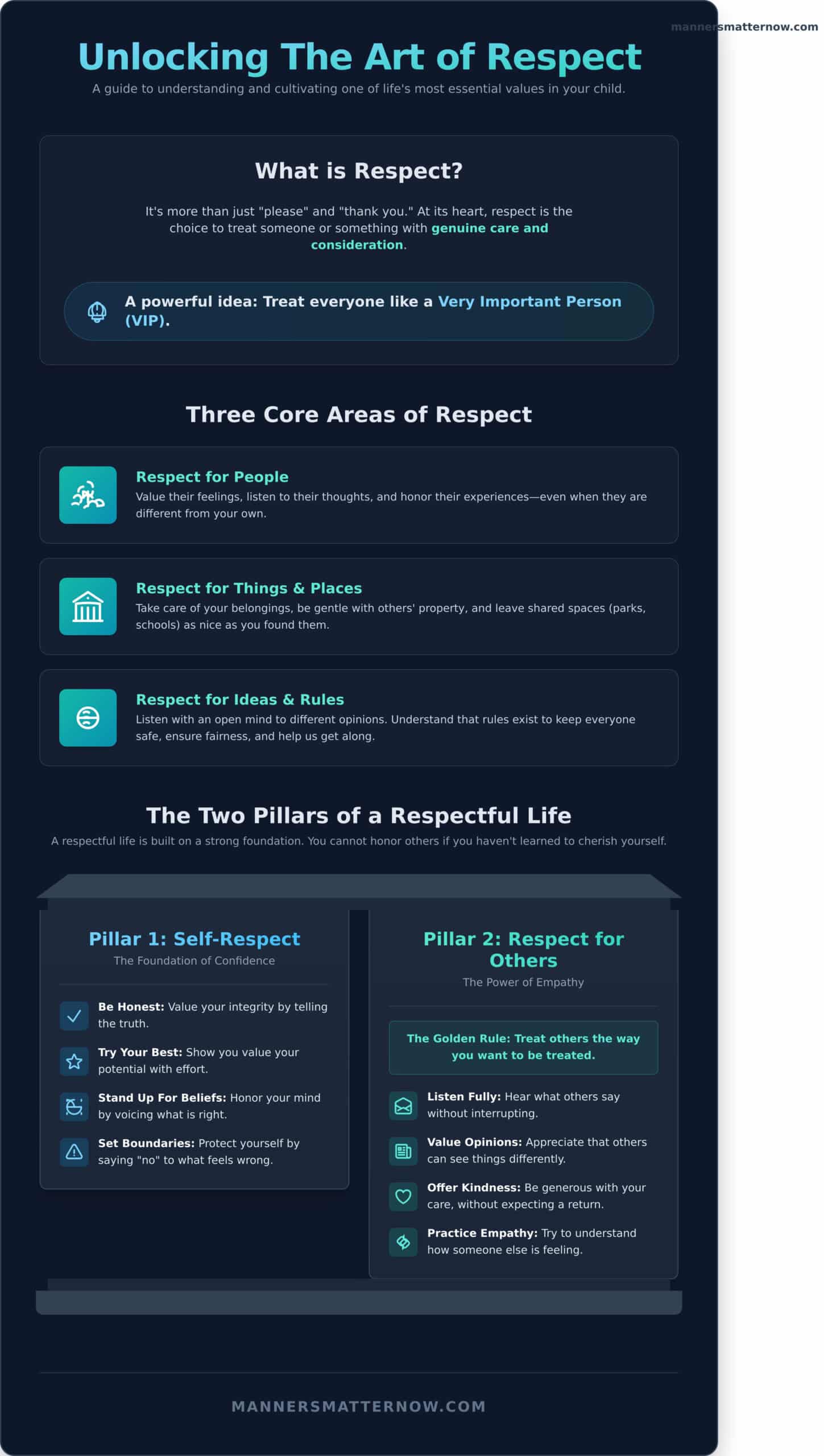 What is Respect? A Simple Guide for Parents and Children - Infographic - Manners Matter Now
